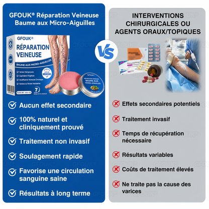 🌴🌴GFOUK® Réparation Veineuse Baume Aux Micro-Aiguilles