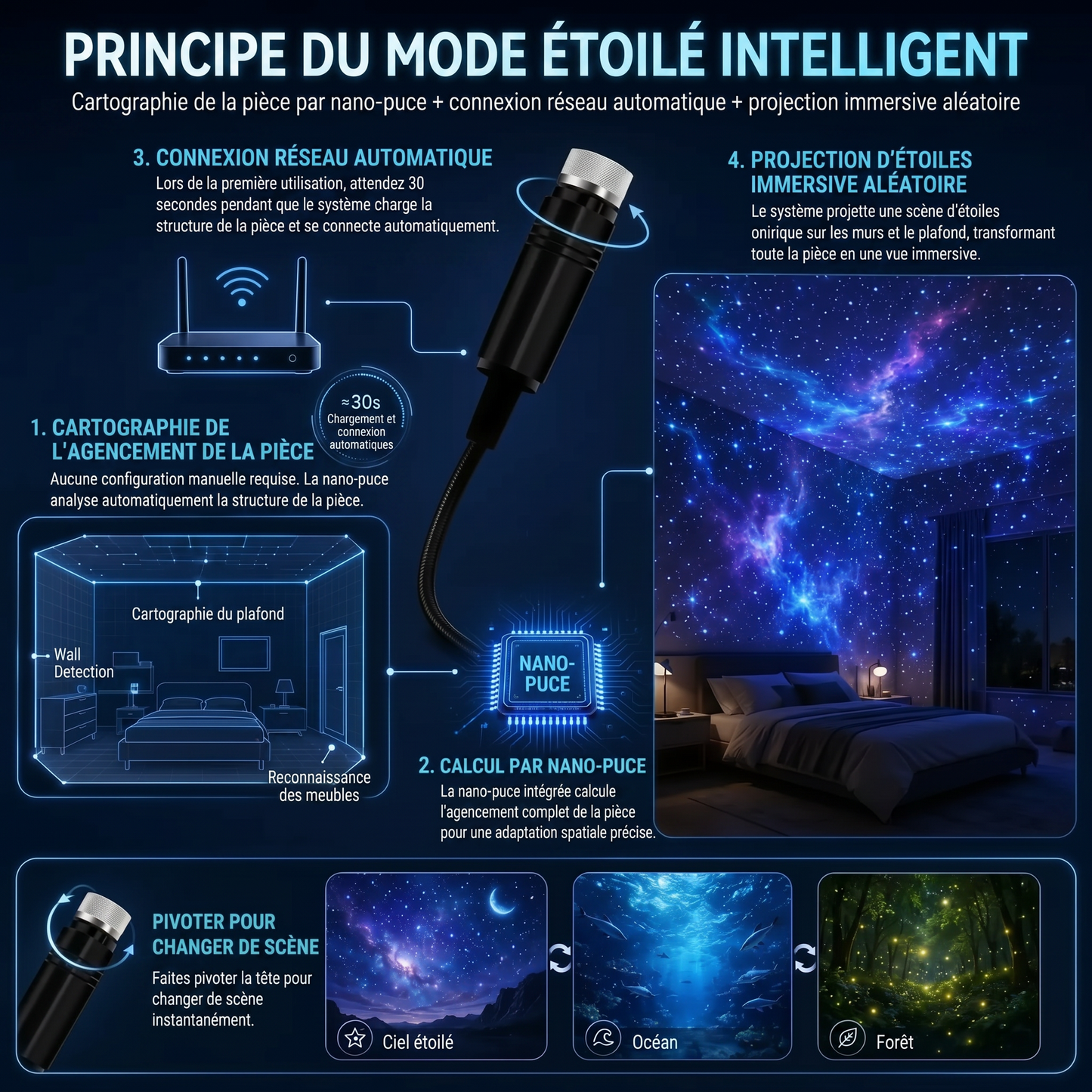 ⏰ Dernier jour de promotion 🔥 - Projecteur veilleuse - Projecteur d'étoiles holographique intelligent